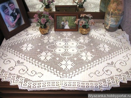 �������� ������� ������ ������ �� �����