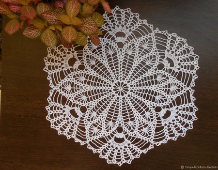 ������� �������� "���������" ������ ������ �� �����