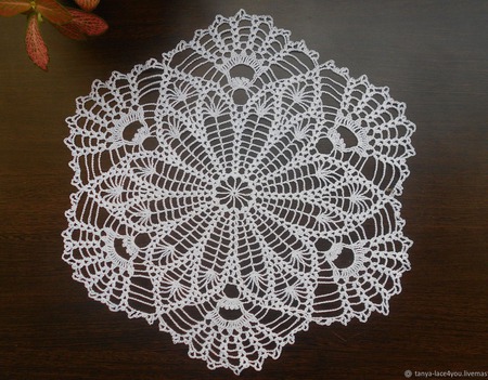 ������� �������� "���������" ������ ������ �� �����