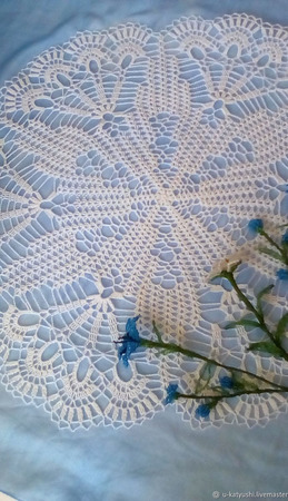 �������� �����  ������� ������ ������ �� �����